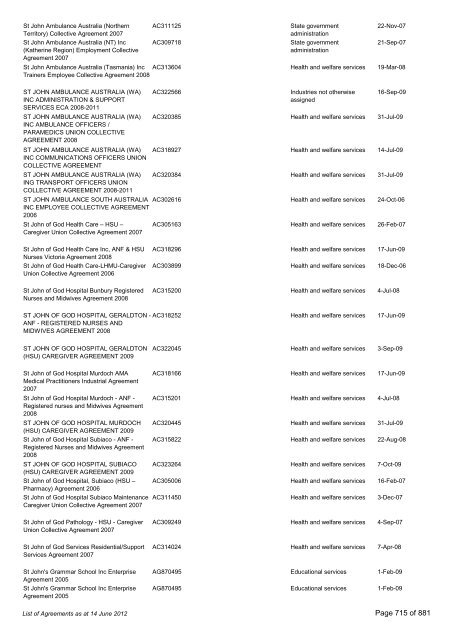 List of Agreements - Fair Work Australia