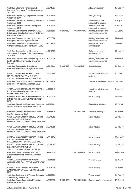 List of Agreements - Fair Work Australia