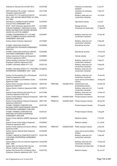 List of Agreements - Fair Work Australia