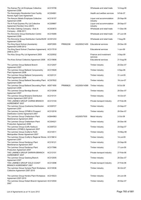 List of Agreements - Fair Work Australia