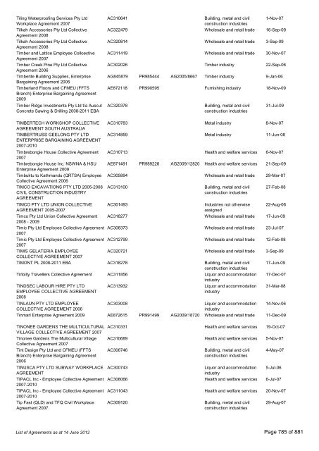 List of Agreements - Fair Work Australia