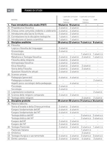 Calendario delle lezioni - Philosophisch-Theologische Hochschule ...