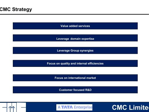 Presentation to Analysts - CMC Limited