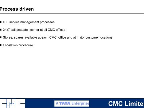 Presentation to Analysts - CMC Limited