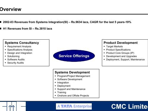 Presentation to Analysts - CMC Limited