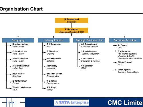 Presentation to Analysts - CMC Limited