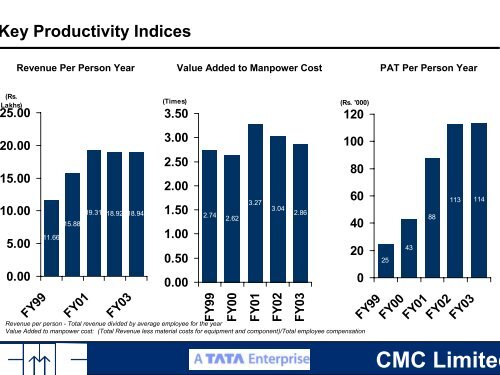 Presentation to Analysts - CMC Limited