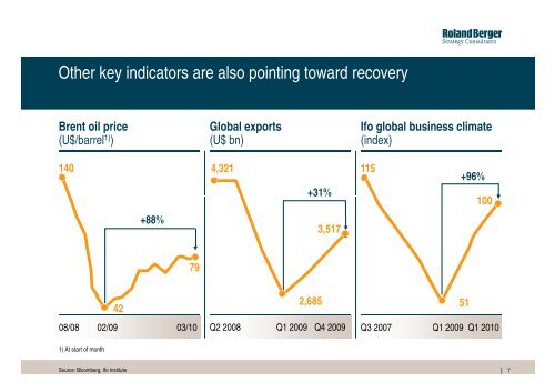 THE BRAZILIAN DECADE - Roland Berger