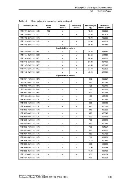 Configuration Manual, Synchronous Built-in Motors 1FE1 - Siemens ...