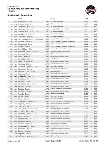 Gesamtergebnisliste - HVB-Citylauf Aschaffenburg