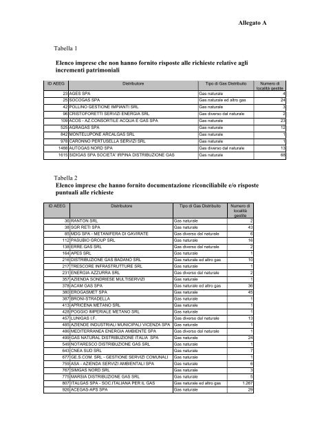 Allegato A - Autorità per l'energia elettrica e il gas