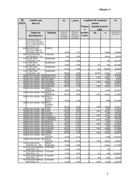 Allegato A - Autorità per l'energia elettrica e il gas
