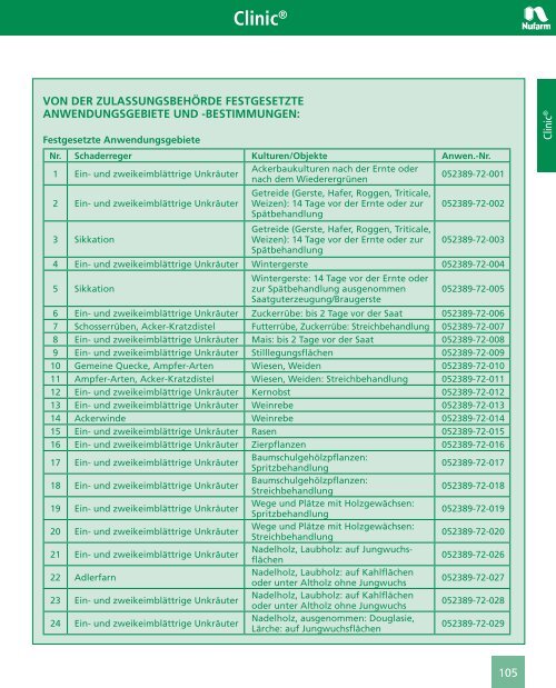 Carmina® 640 - Nufarm