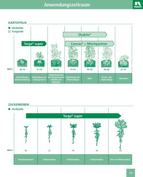 Carmina® 640 - Nufarm