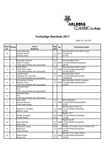 Vorläufige Startliste 2011 - Arlberg Classic Car Rally