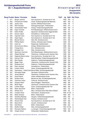 Einzelrangliste 1. Augustschiessen Flums 2012.pdf - MSV Linthal