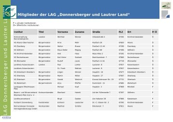 Mitglieder der LAG „Donnersberger und Lautrer Land“