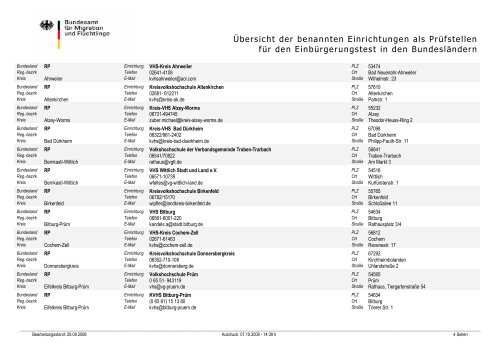 Prüfstellen Einbürgerungstest.pdf - VHS-Verband Rheinland-Pfalz