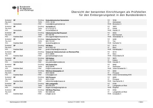 Prüfstellen Einbürgerungstest.pdf - VHS-Verband Rheinland-Pfalz