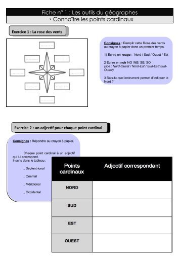 Fiche n° 1 : Les outils du géographes → Connaître les points ...