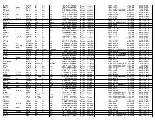 CIN Company Name 02-JUL-2012 First Name ... - JMT Auto Limited