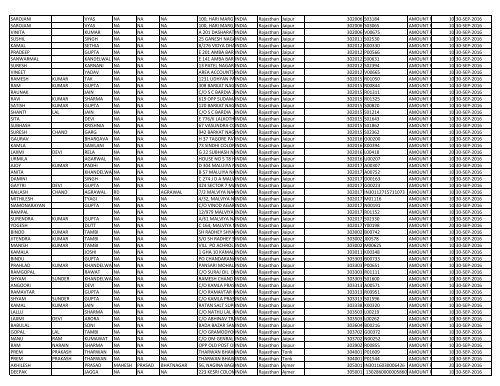 CIN Company Name 02-JUL-2012 First Name ... - JMT Auto Limited