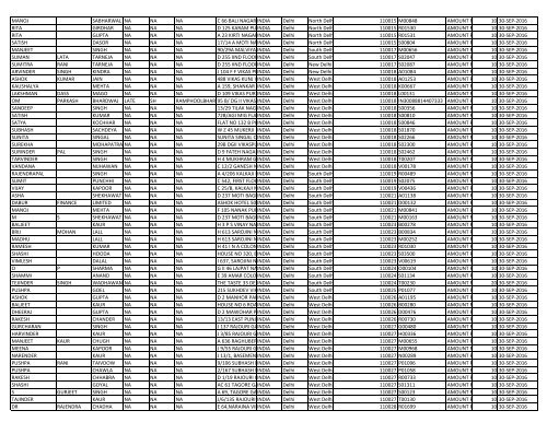 CIN Company Name 02-JUL-2012 First Name ... - JMT Auto Limited