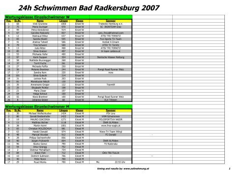 24h Schwimmen Bad Radkersburg 2007 - Schlafen im Schnee
