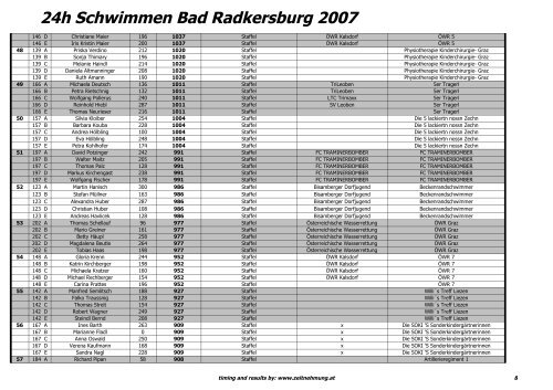 24h Schwimmen Bad Radkersburg 2007 - Schlafen im Schnee