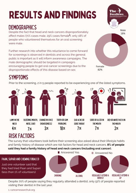 Oral Screening Report