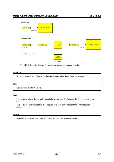 Software Manual for the R&S ZVL-K1 - Rohde & Schwarz