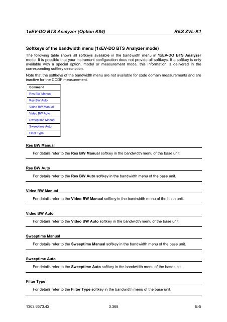 Software Manual for the R&S ZVL-K1 - Rohde & Schwarz