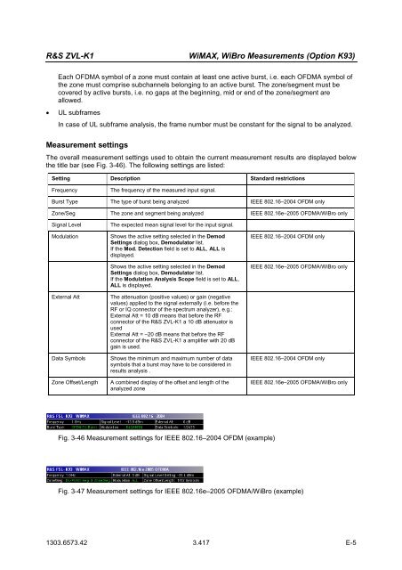 Software Manual for the R&S ZVL-K1 - Rohde & Schwarz