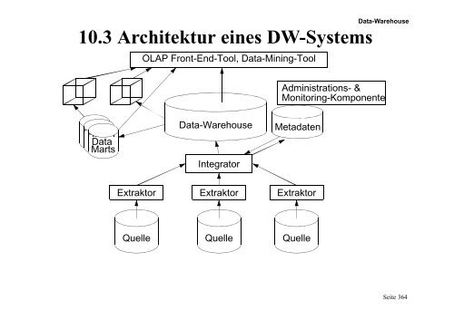 A RS - of the AG Database-Systems