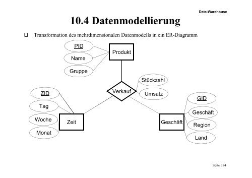 A RS - of the AG Database-Systems