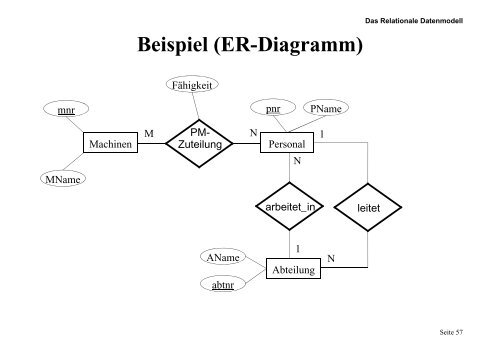 A RS - of the AG Database-Systems