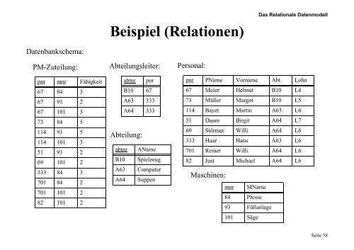 A RS - of the AG Database-Systems