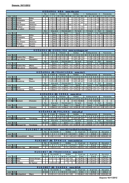 Dopuna Petak 16.11 - Soccer