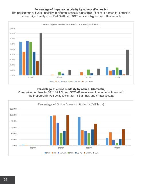 The Teaching and Learning Innovation Digest - May 2023