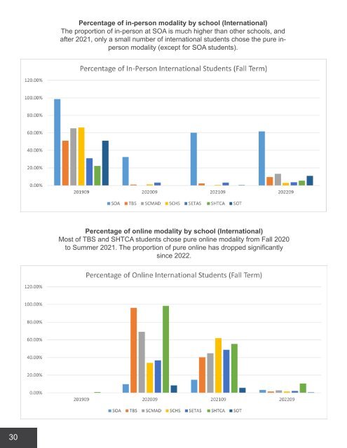 The Teaching and Learning Innovation Digest - May 2023