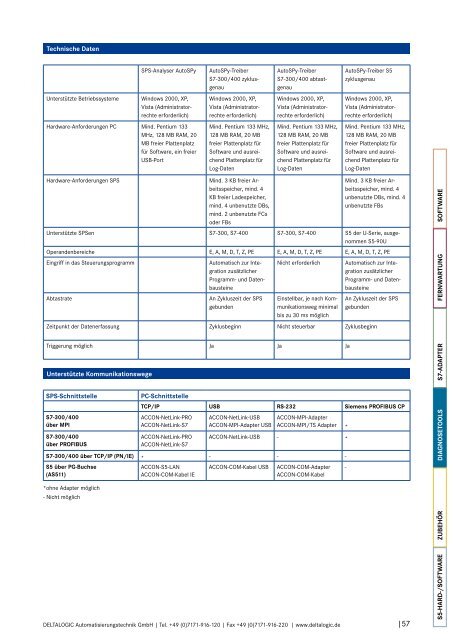 hard- und software für die automatisierungstechnik katalog ... - INEE