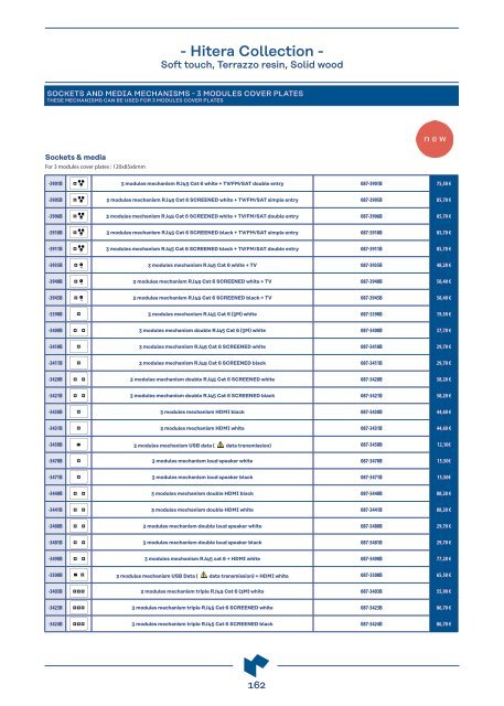 MODELEC - PRICELIST 2023