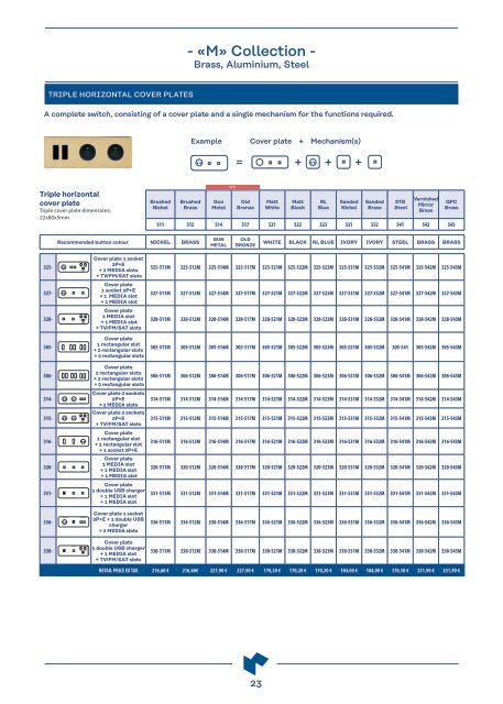 MODELEC - PRICELIST 2023