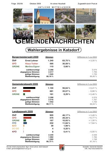 Wahlergebnisse in Katsdorf