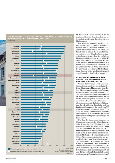 immobilia 2023/06 - SVIT