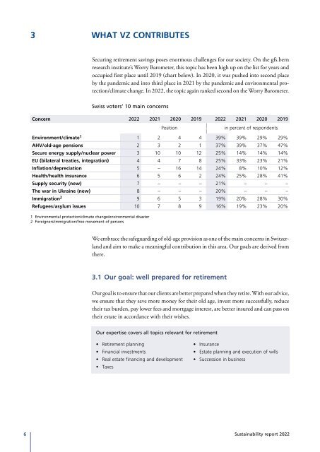 Sustainability Report 2022