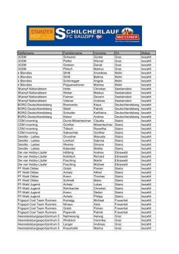 Staffelname Familienname Vorname Ort Status 3GSM Schwann ...