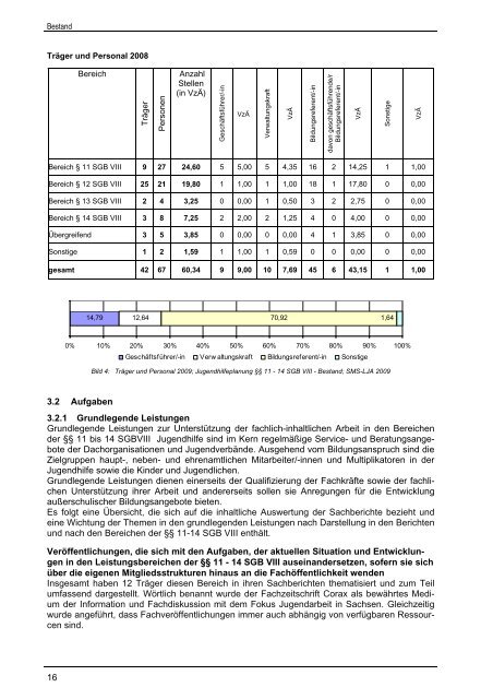 Jugendhilfeplanung - KiEZ Sachsen eV