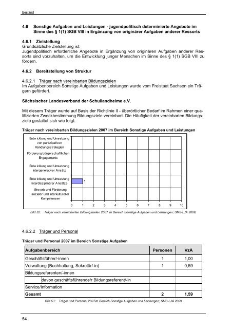 Jugendhilfeplanung - KiEZ Sachsen eV