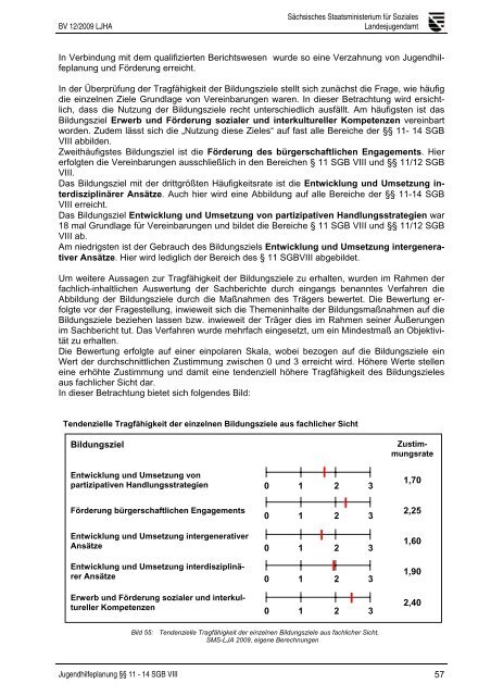 Jugendhilfeplanung - KiEZ Sachsen eV